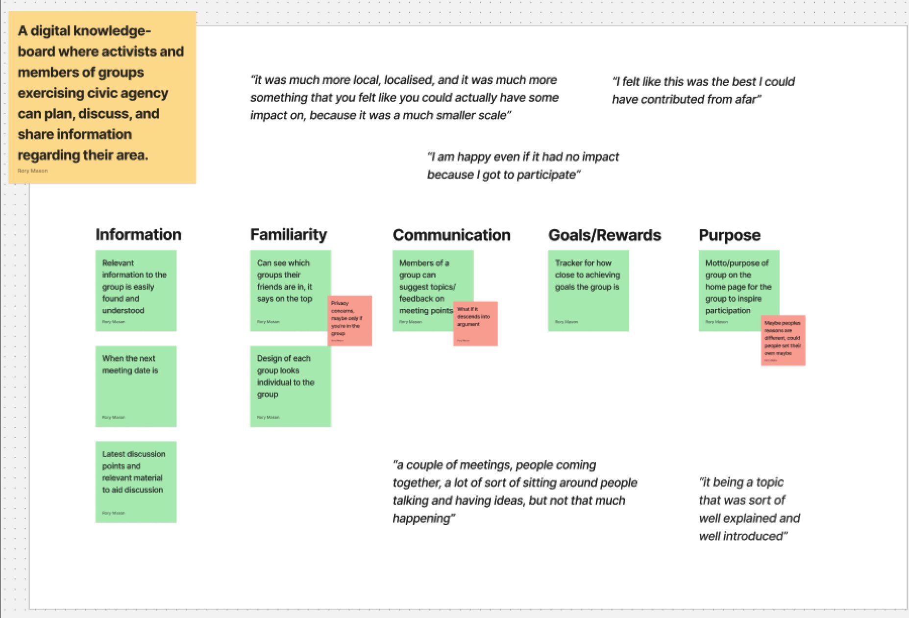 Insight board clustering findings into information, familiarity, communication, goals and purpose, with participant quotes